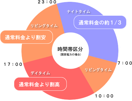 オール電化 滋賀県