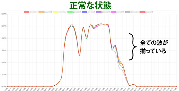 太陽光パネル洗浄