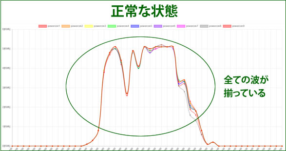 監知くん