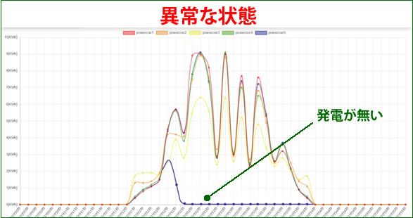 監知くん